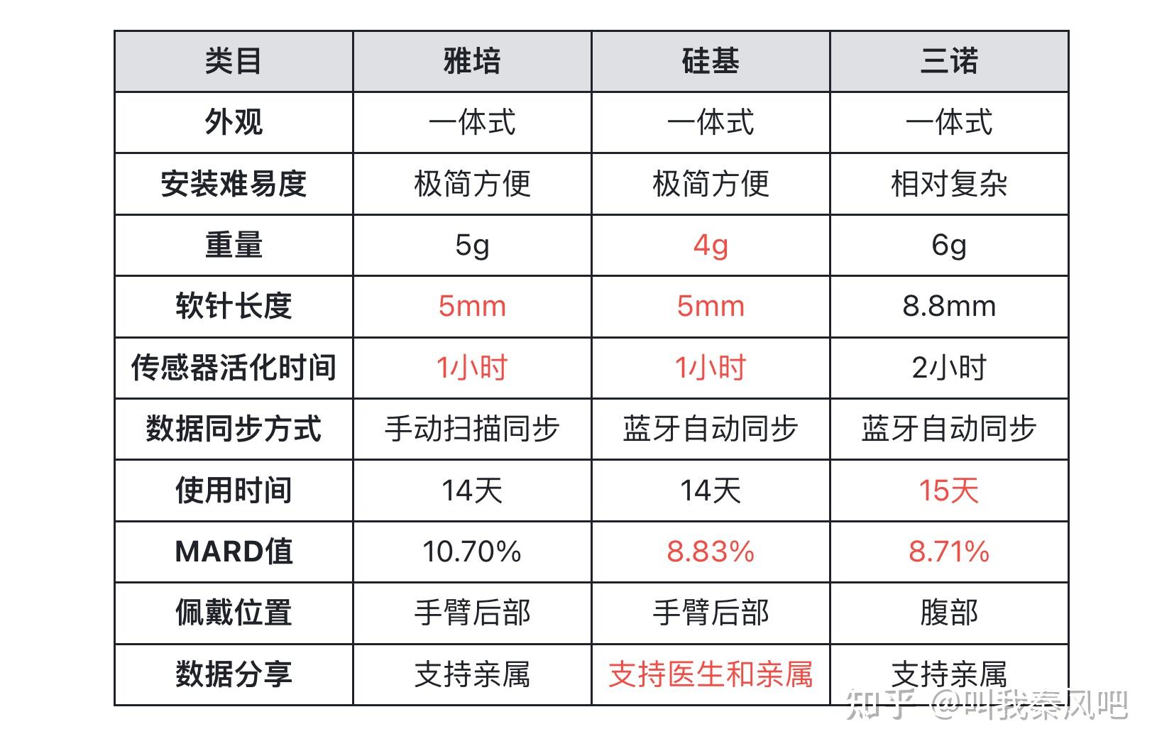 三诺血糖仪说明书图片