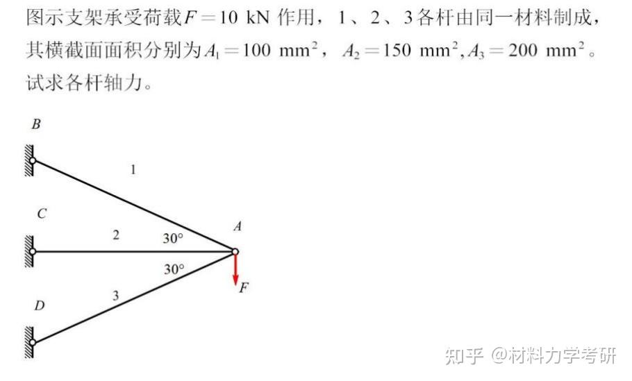材料力学考研备考专题笔记 - 知乎