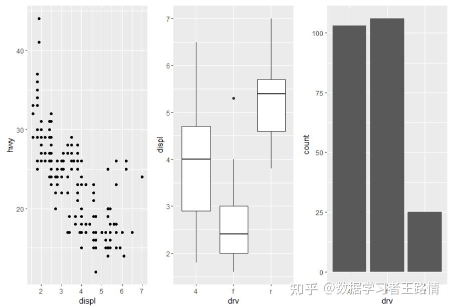 r語言學習ggplot2包畫圖