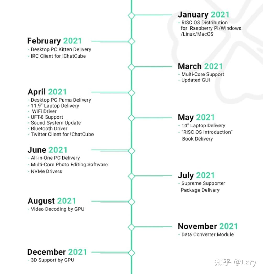 Kickstarter海外众筹如何获得成功的10个技巧插图7 Kickstarter海外众筹如何获得成功的10个技巧插图7