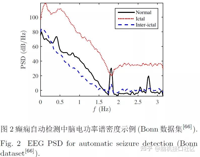 spectral density, psd)