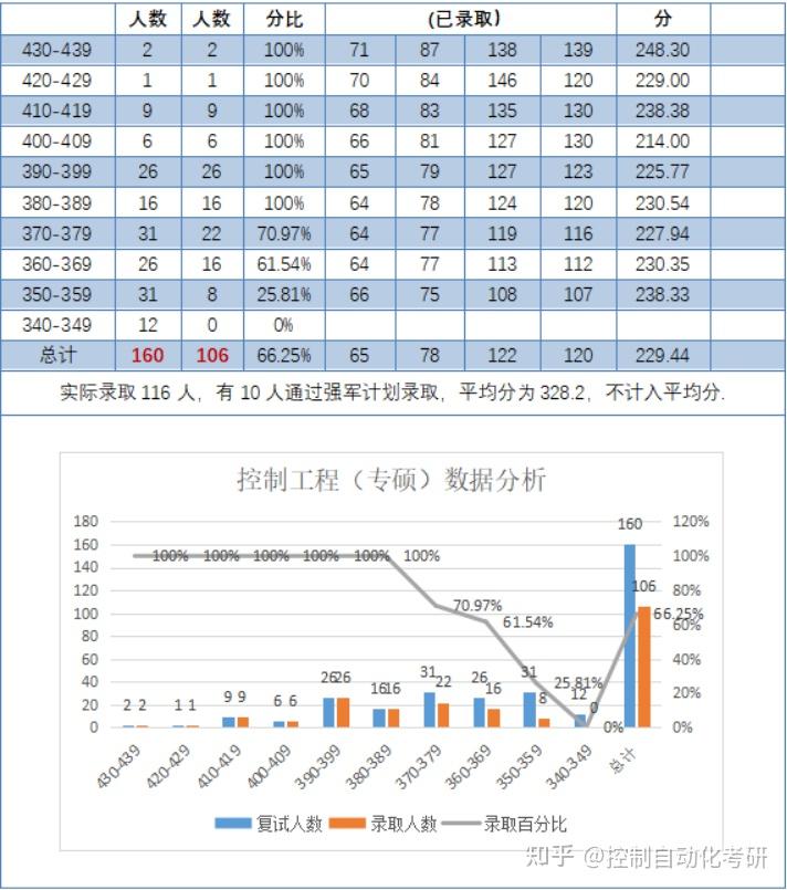 主动
化必要
考研吗（主动
化考研方向保举
）《主动化为被动什么意思》