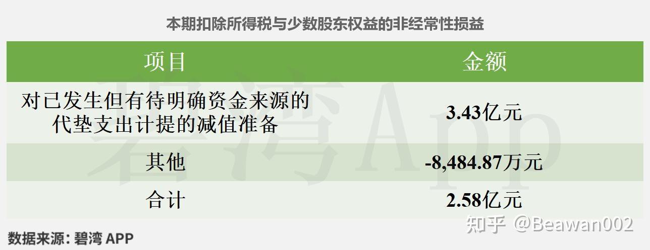 粤高速A(000429)2025年中报深度解读:信用减值损失由损失变为收益推动净利润同比增长,公路运输收入的小幅下降导致公司营收的小幅下降 - 知乎