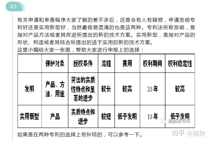 專利申請審批流程詳解發明專利與實用新型專利區別