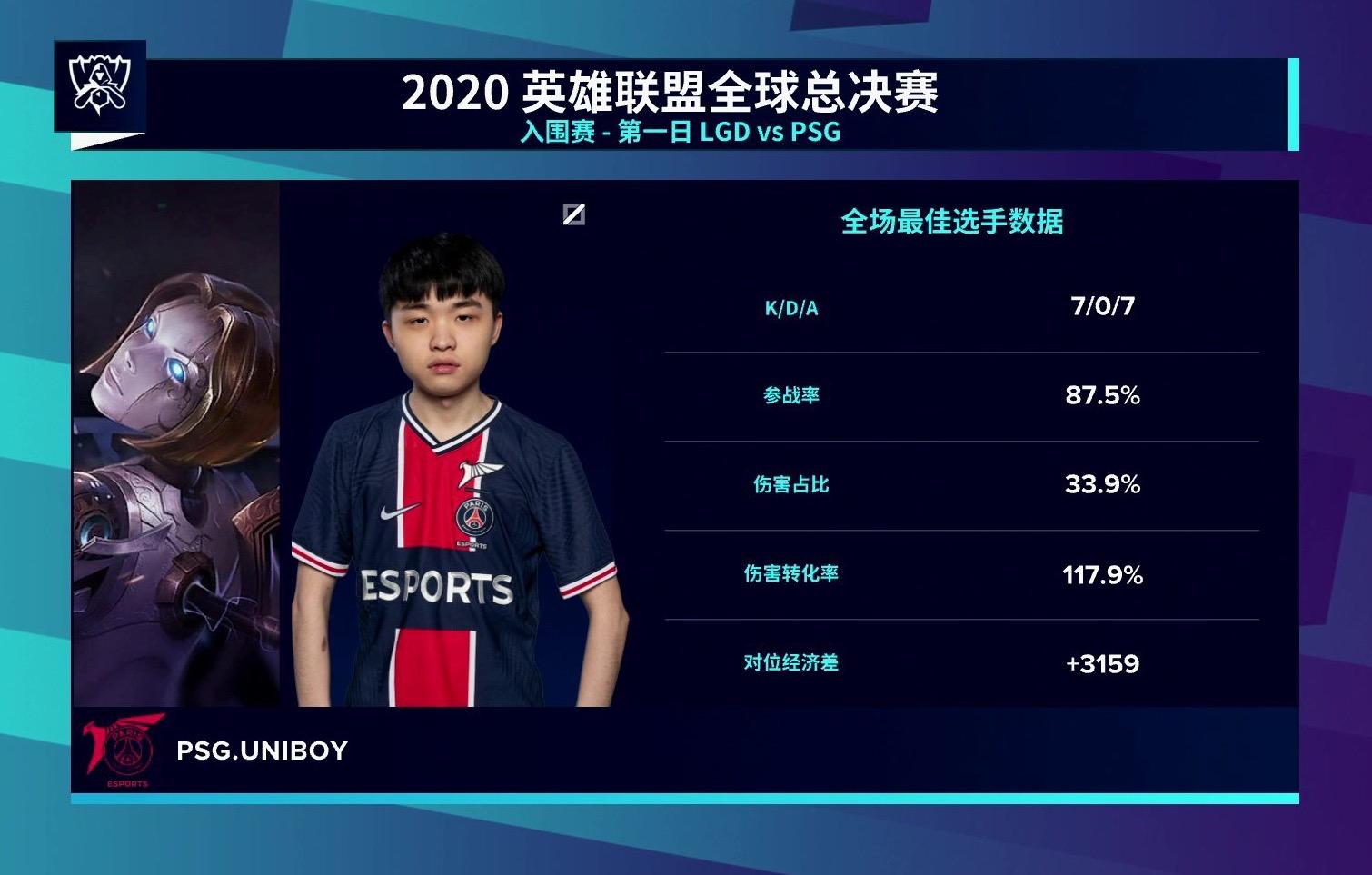 lol圈事儿lgd入围赛小组垫底各赛区解说观众纷纷吐槽