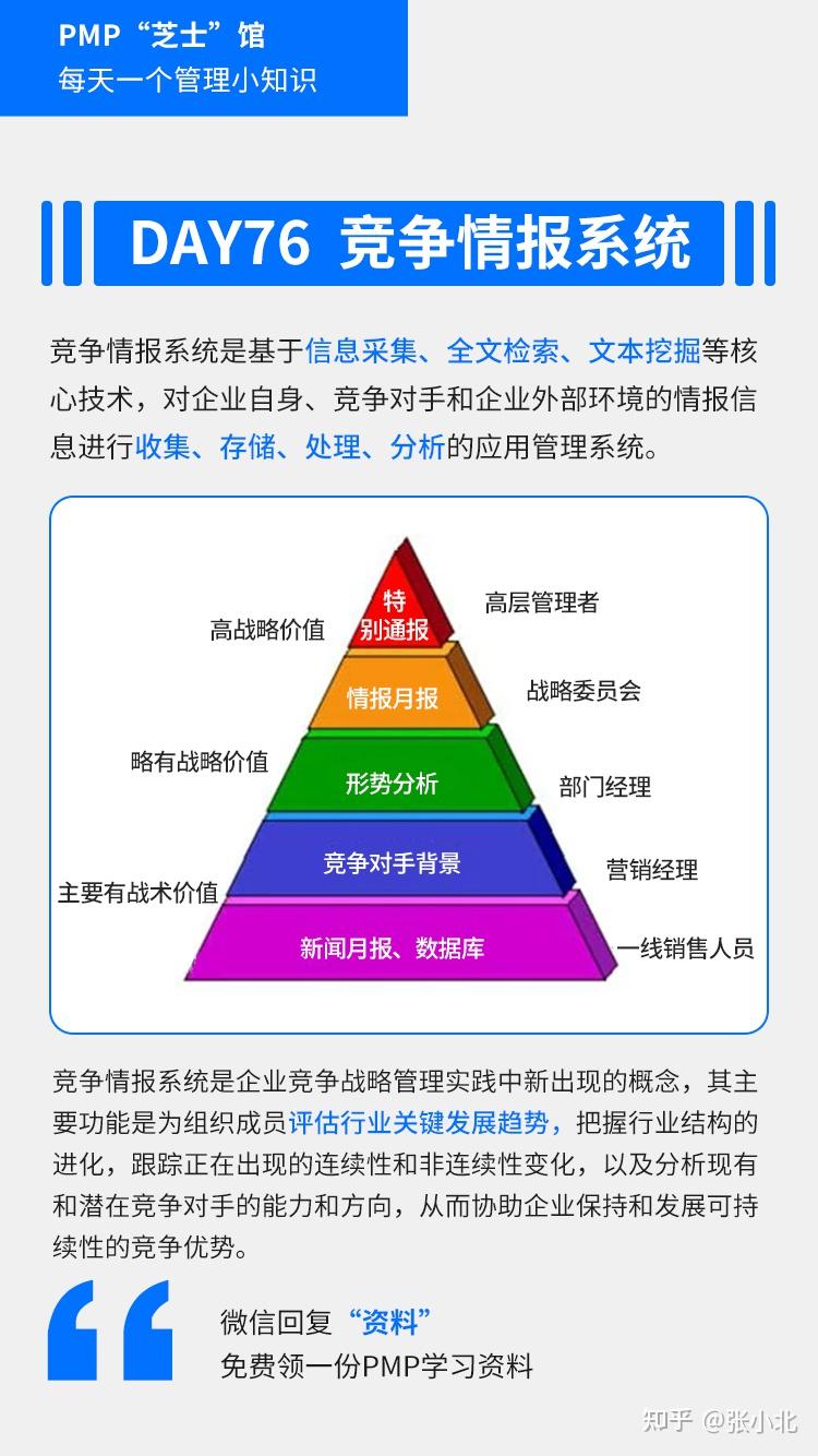 每天学点管理学100个管理小知识合集