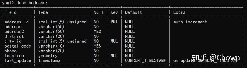 MySQL示例数据库sakila介绍 - 知乎