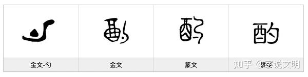 酌——每日一字·酉部字 - 知乎