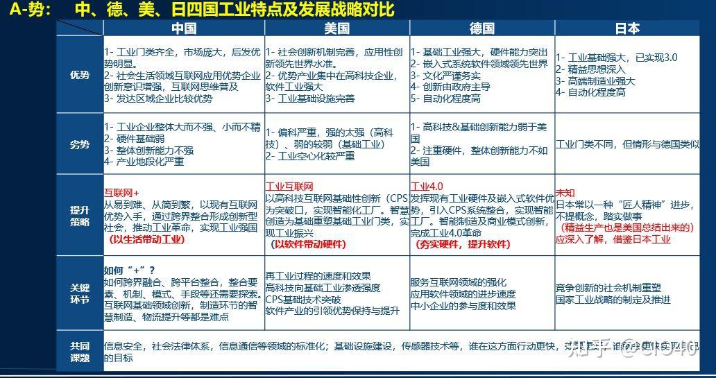 cio40知识星球参观富士康灯塔工厂