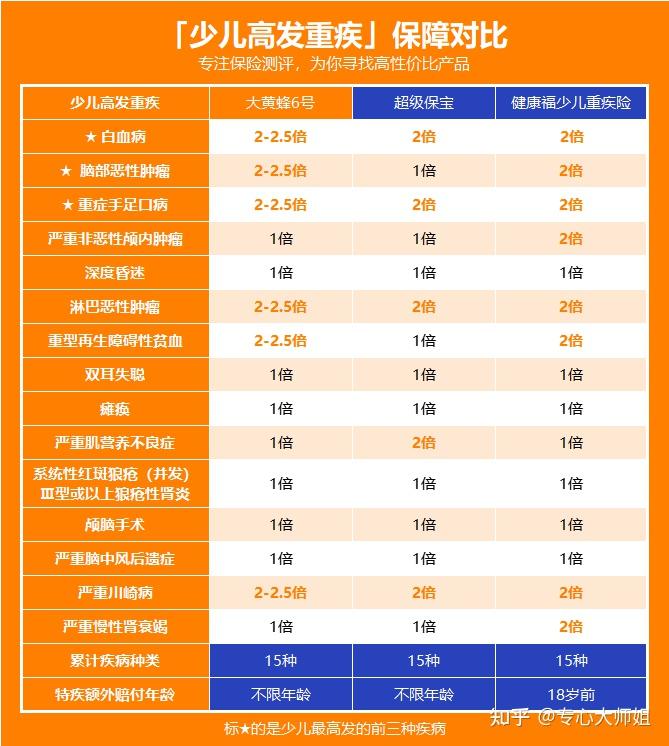 大黃蜂6號重疾險怎麼買性價比高嗎一文了解