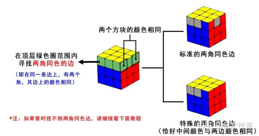 如何完成三方支付系统对接