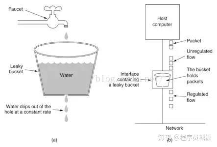 令牌桶-流量控制 令牌桶-流量控制