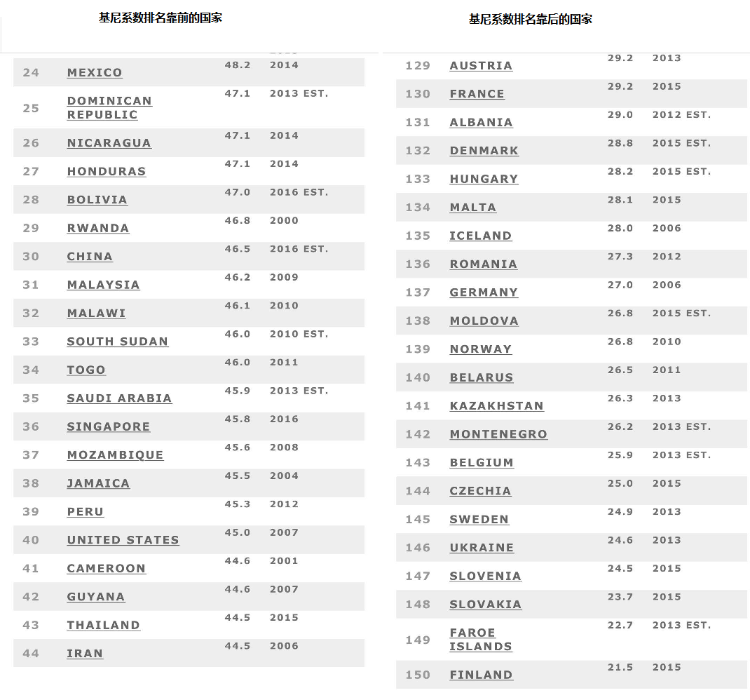 如何看待1%的富人获取了2017年全球新创造财