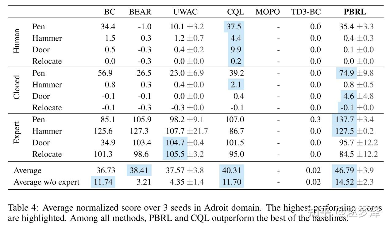 Pessimistic Bootstrapping for UncertaintyDriven Offline Reinforcement