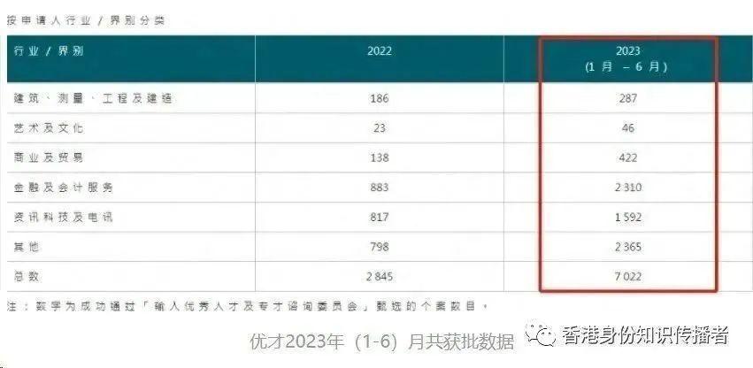 香港落戶拿戶口身份條件20232024政策在內地有什麼好處