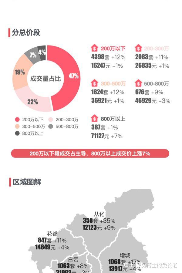 广州2025年7月二手房行情解读 - 知乎
