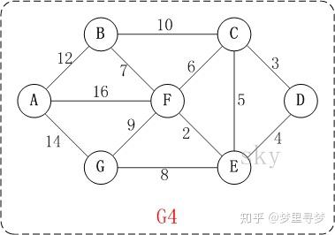 dijkstra算法求最短路径 dijkstra算法求最短路径