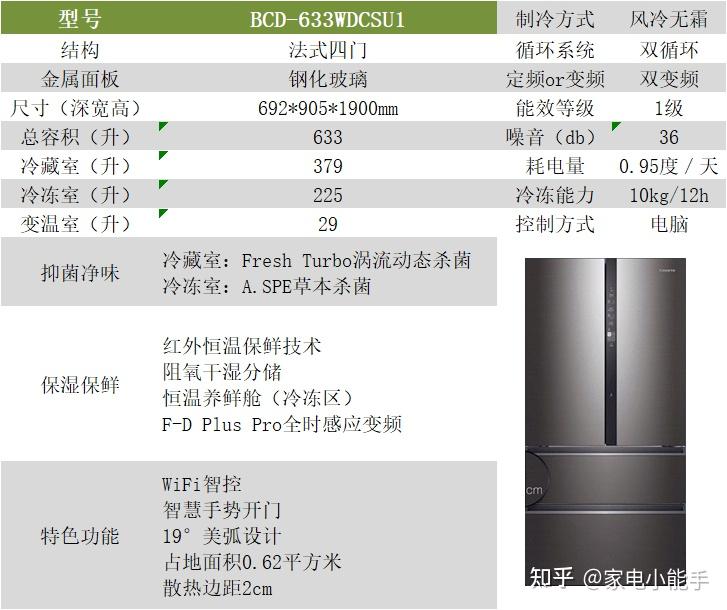 卡萨帝冰箱哪款好?卡萨帝冰箱如何选?