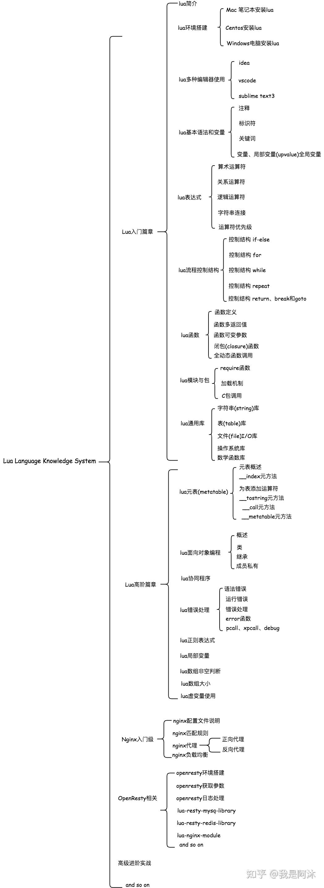 【lua语言从青铜到王者】第一篇:lua前世今生 - 知乎