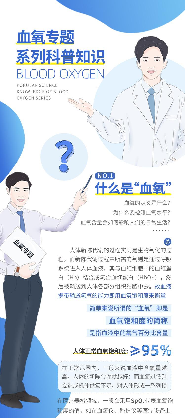 血氧饱和度有多重要?血氧仪如何选择?——血氧仪系列科普知识 - 知乎