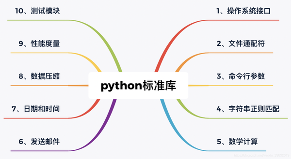 最全python标准库总结 知乎