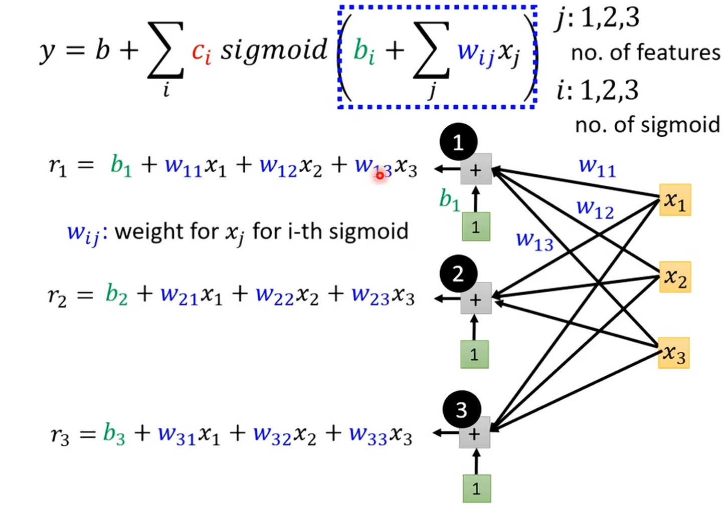 Sigma Function Machine Learning machine learning 和 deep learning 笔记 - 知乎