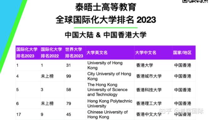 廣東2b大學排名_廣東排名大學排名_廣東排名大學前十名