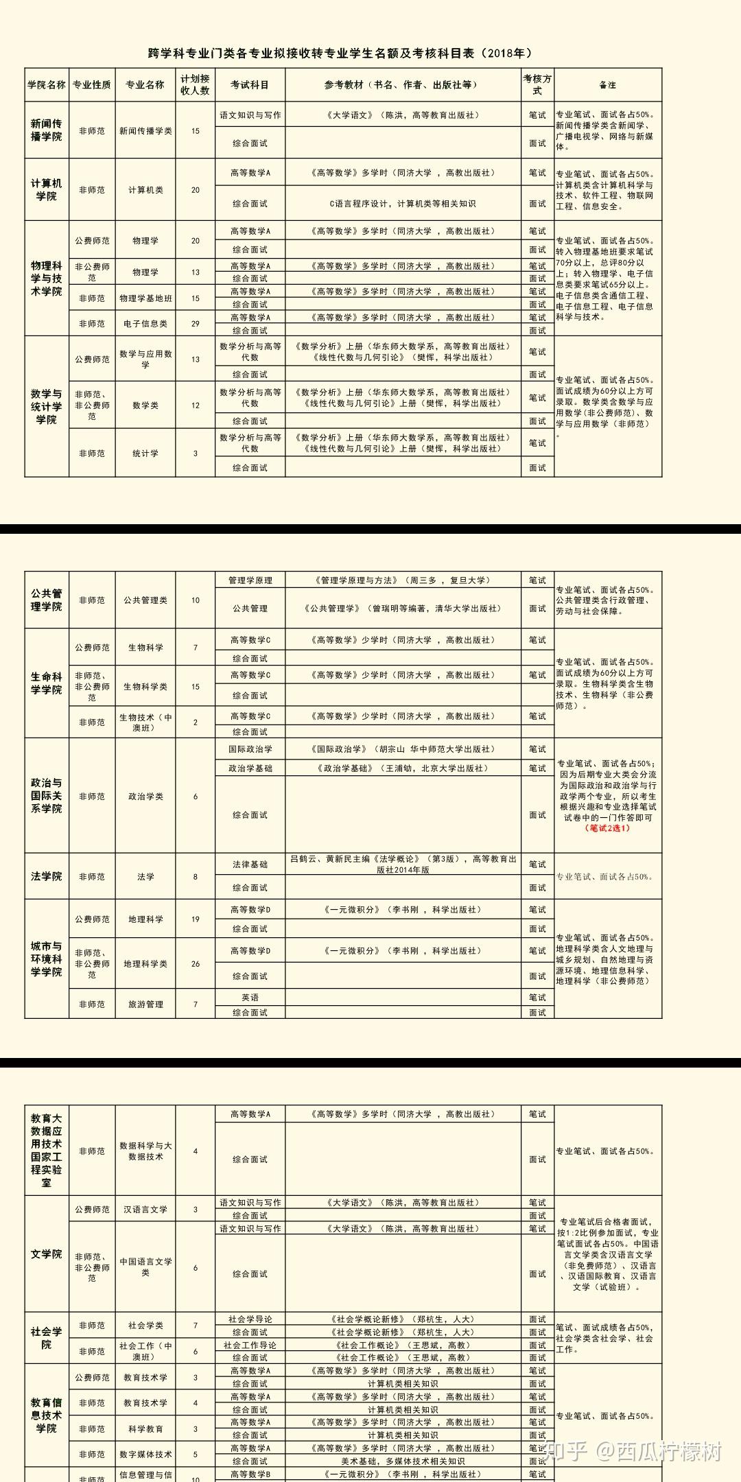 大学如何转专业难吗 v2-a7ec609d9ed2a0ce1708629d1147401a_r.jpg