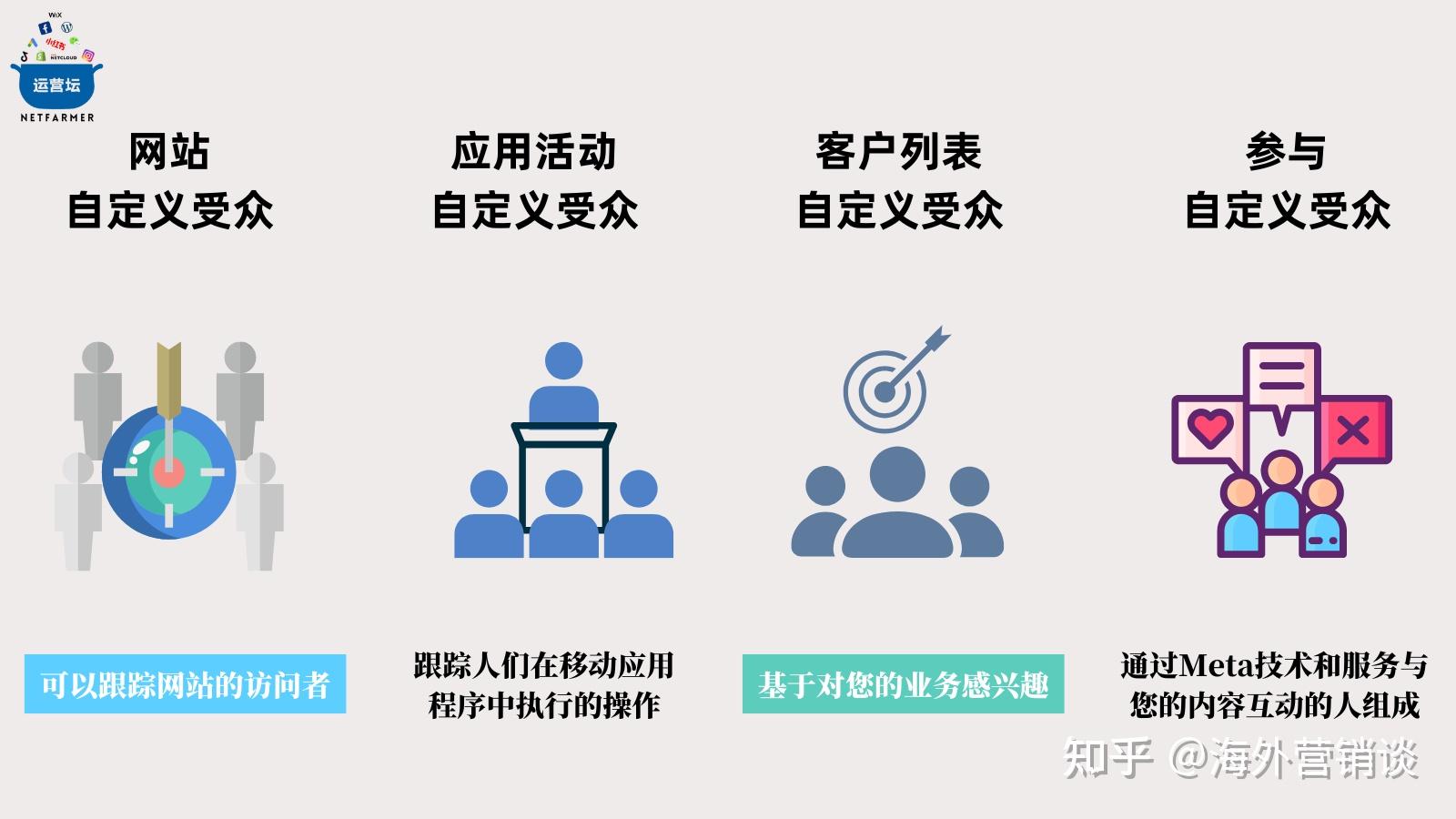 如何创建高转化率的 Facebook 自定义受众? - 知乎