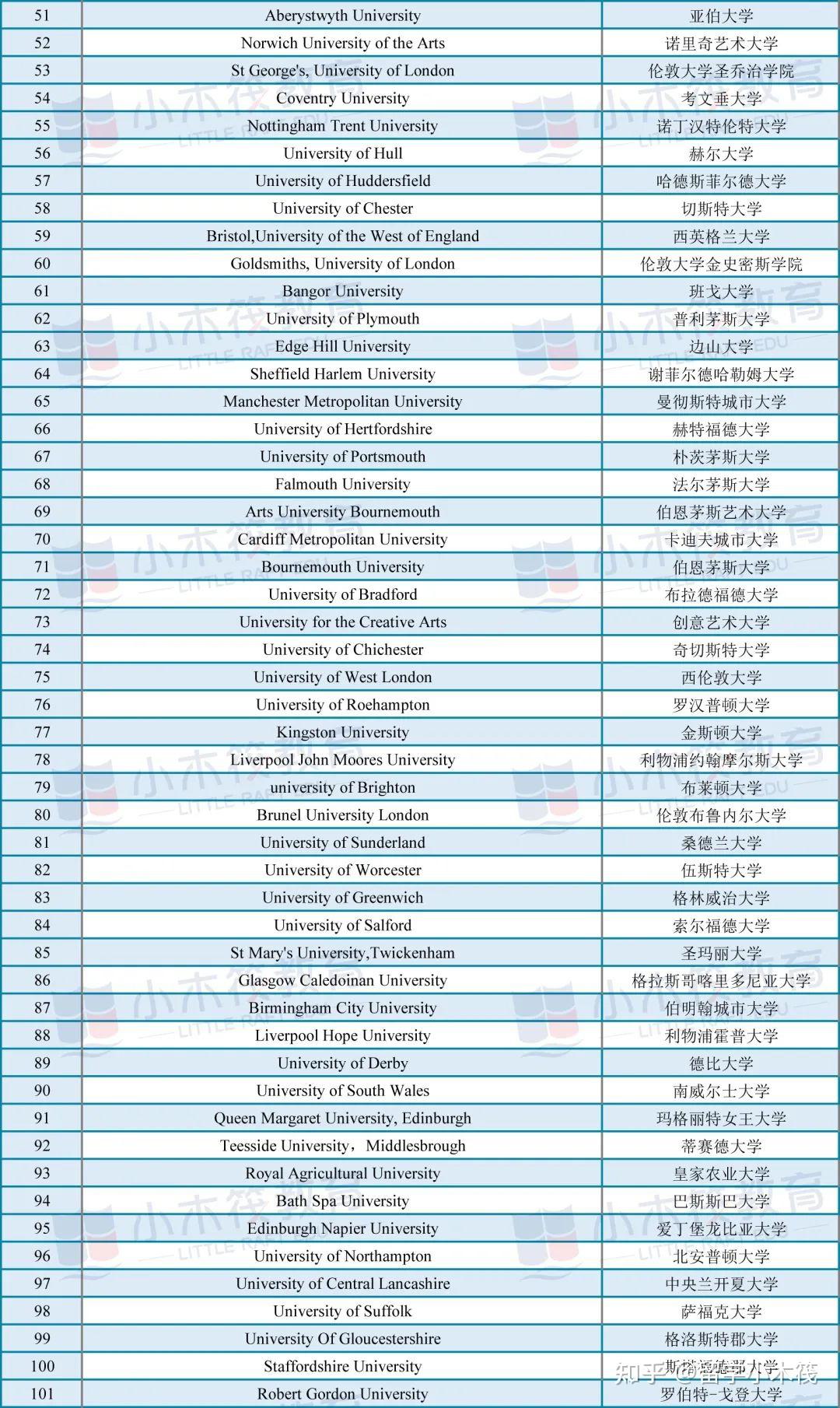 2023cug top7 