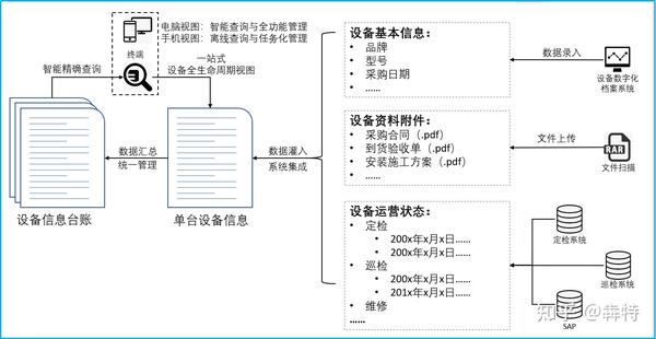 设备管理系统流程图_设备管理系统_设备管理系统app