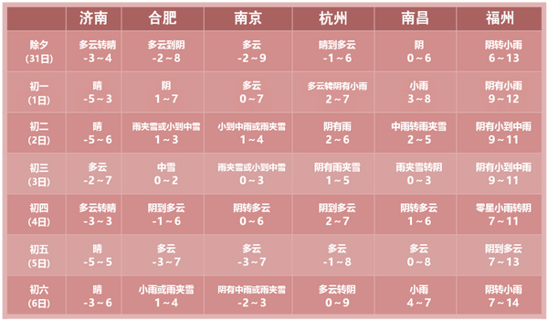 加格达奇一周天气预报_青岛天气20天预报预报_延安天气子长天气30天预报