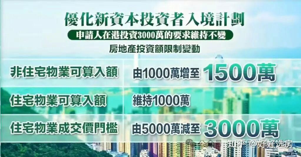 香港楼市“反攻”奏效，内地城市房价跟涨信号强烈！ - 知乎