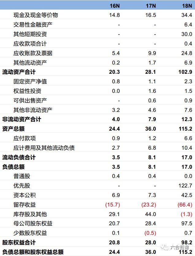 老虎证券：国内知名互联网券商，主打美股、港股交易服务，致力提供一流全球投资体验