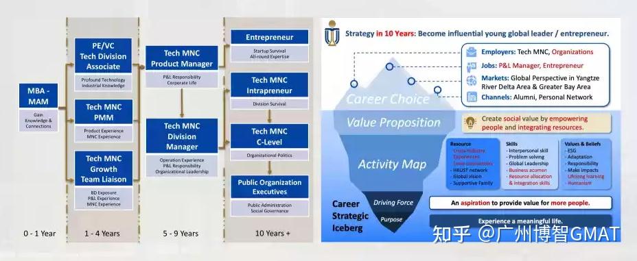 带你详细了解港科大mba耶鲁mam申请细节