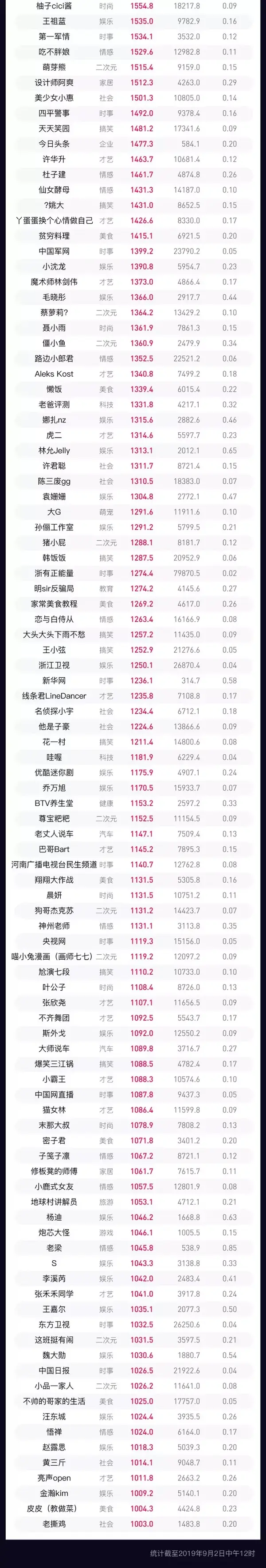抖音比较火的中文歌_抖音比较火的账号_抖音尺度比较大的账号
