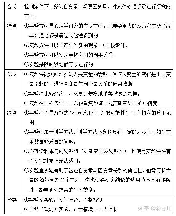 实心 实验心理学概述 - 知乎