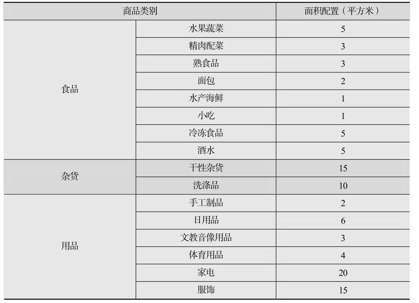 陈列师培训学校有哪些正规的_商品陈列布局技巧_超市商品结构布局设计