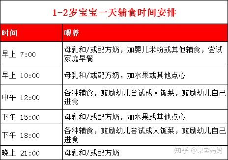 2岁宝宝每天饮食安排(2岁宝宝每天的饮食安排)-第1张图片-鲸幼网