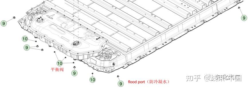 对比：Cybertruck的电池系统！ - 知乎