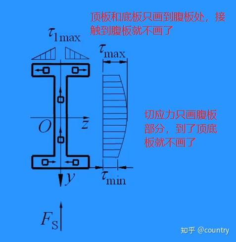 龚辉主讲---材料力学(西南交大)-第四章第三部分 - 知乎