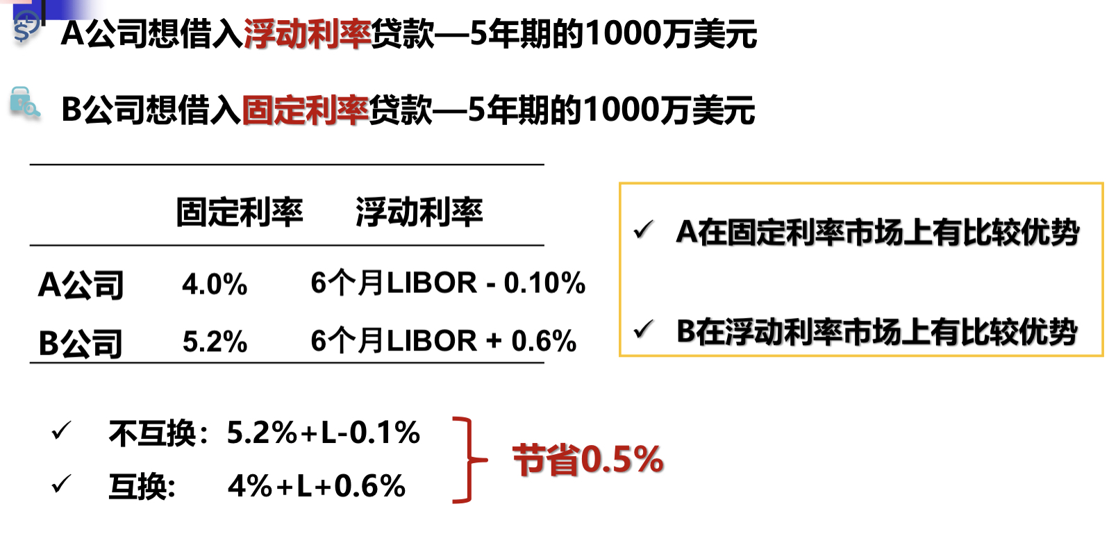 分類:根據確定現金流的方法分類,互換包括貨幣互換和利率互換.