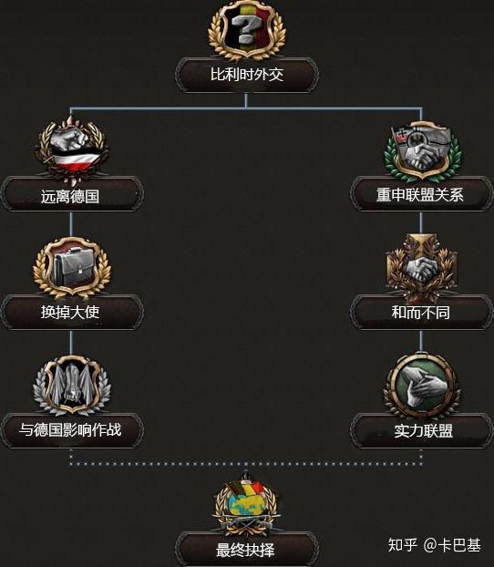 caesarreich更新报告14比利时王国
