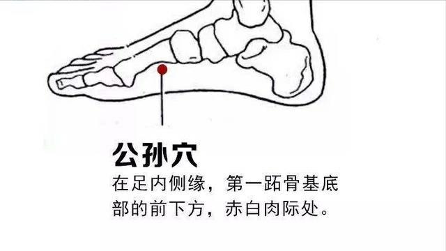 人体重要的上下对应穴位及功能(针灸,按摩收藏)