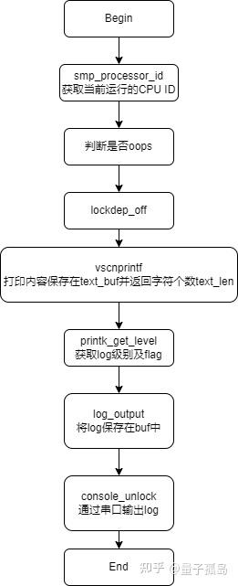 console.log怎么使用_console.log的用法的简单介绍