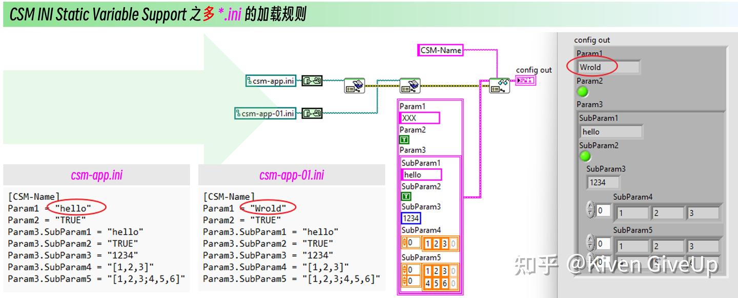 学习应用篇 - CSM 内部参数管理工具之 INI Variable Support（基础篇） - 知乎