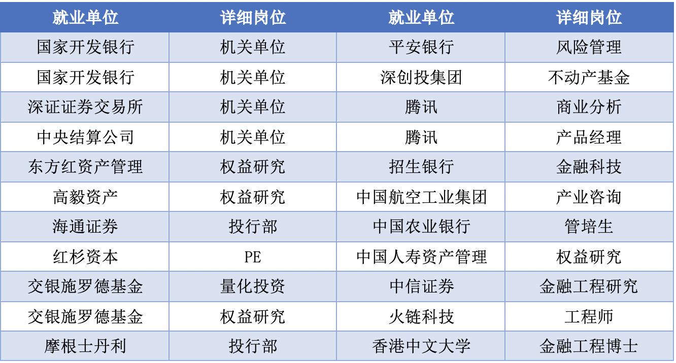 金融碩士就業報告北京大學