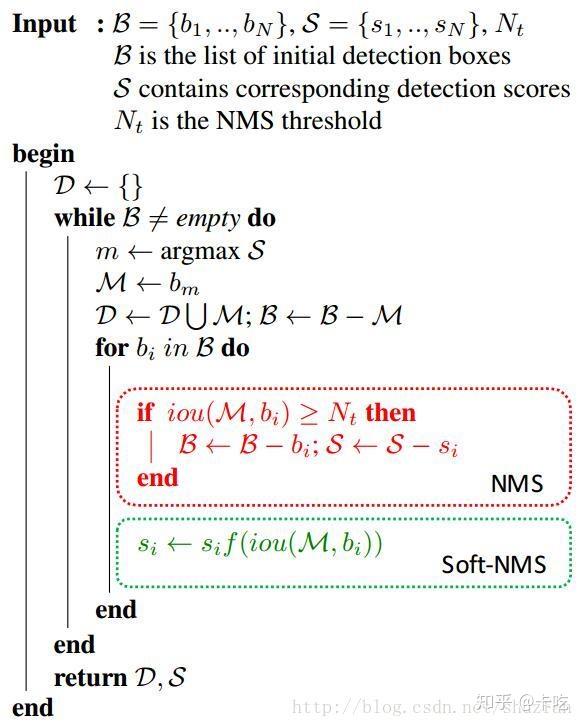 NMS 和 Soft-NMS NMS 和 Soft-NMS