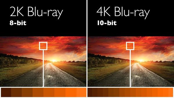 4K/UHD播放机支援12bit影像输出，到底是什么？ - 知乎