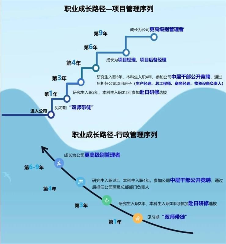 中国建筑集团有限公司